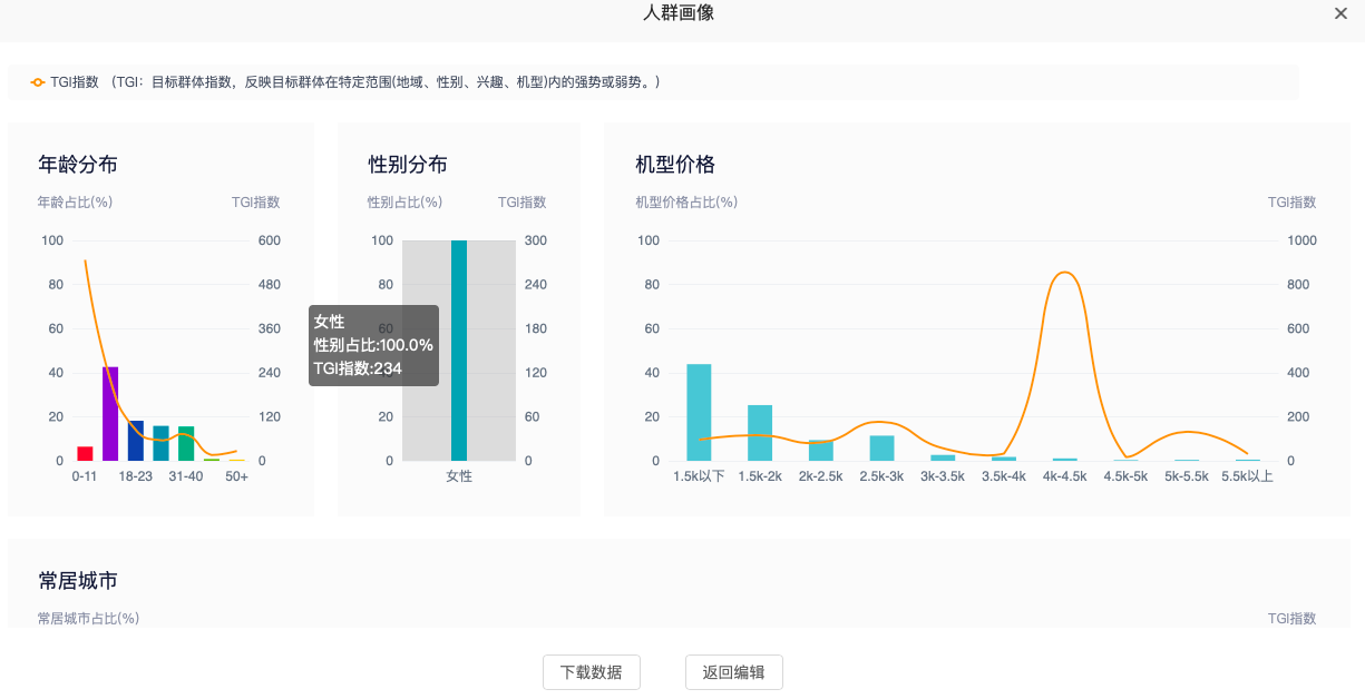 快手廣告投放