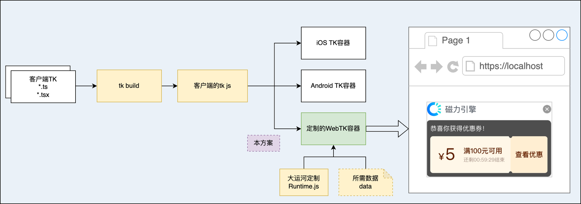 f9536f8ce59674ab819bb8892e2f4b4a.png