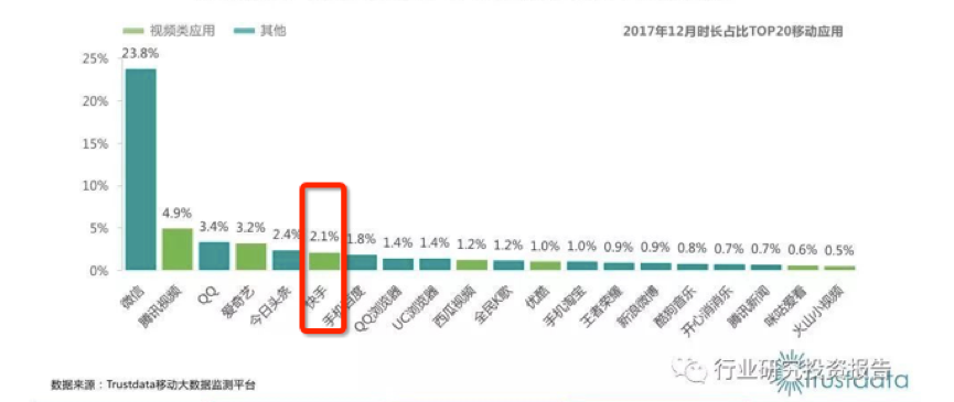 快手商业生态 独特的老铁经济