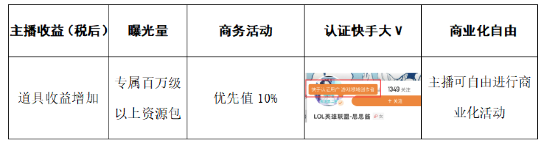 游戏直播签约计划