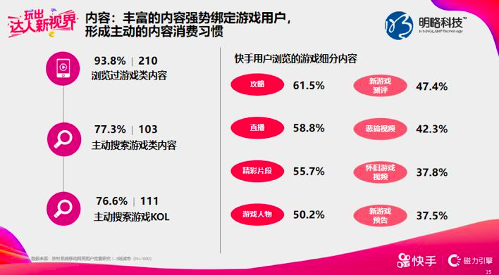 2019快手广告超级快接单客户分享会，汇聚了大量游戏重度用户